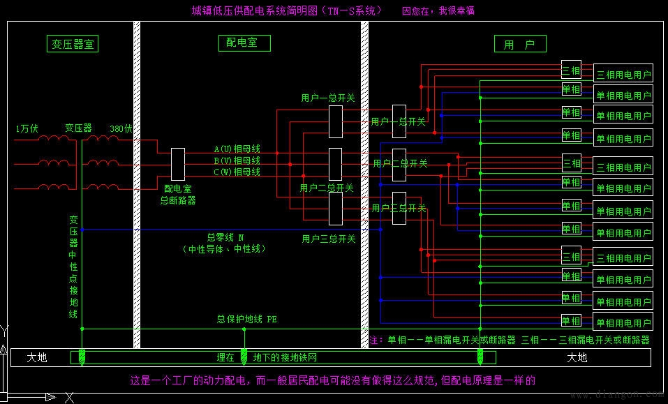 漏电保护器(漏电保护开关)与家庭安全用电――低压配电系统型式 - aaafk - aaafk 沈阳 综合电工