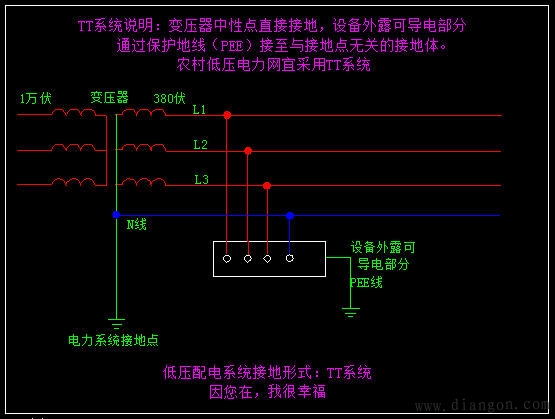 漏电保护器(漏电保护开关)与家庭安全用电――低压配电系统型式 - aaafk - aaafk 沈阳 综合电工