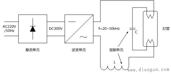 电子镇流器荧光灯启动及运行原理图 电子镇流器荧光灯启动及运行原理图
