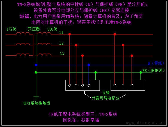 漏电保护器(漏电保护开关)与家庭安全用电――低压配电系统型式 - aaafk - aaafk 沈阳 综合电工