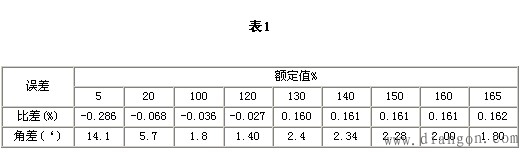 电流互感器接线图3