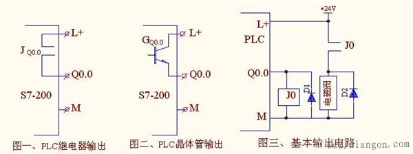 PLC-电磁阀0.JPG
