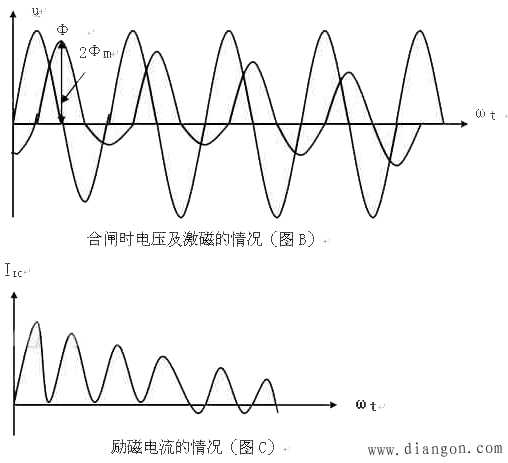 变压器差动保护动作的原因分析及解决方法