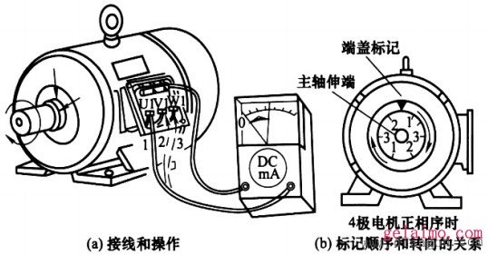用万用表确定三相异步电动机相序或转向的方法