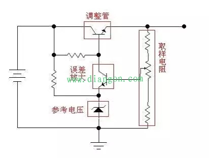 线性稳压电源工作原理详解
