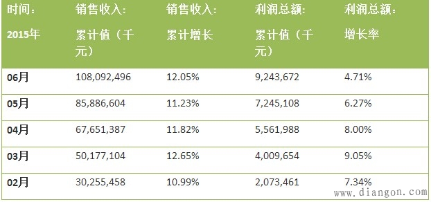 我国医疗器械行业发展前景浅析