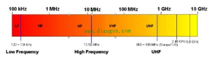 定义、概念到应用,一文了解物联网 定义、概念到应用,一文了解物联网