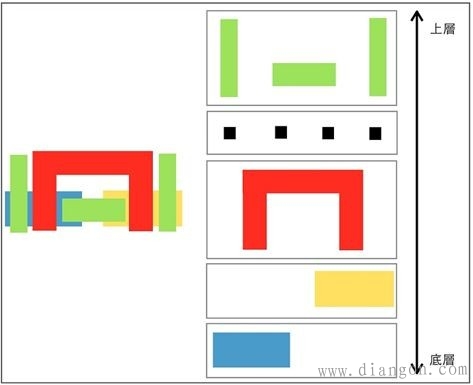 【半导体科普】IC功能的关键 复杂繁琐的芯片设计流程