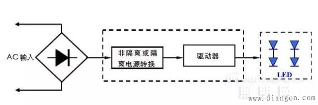 LED驱动制作原理