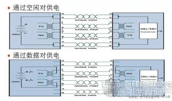 POE和POC供电区别