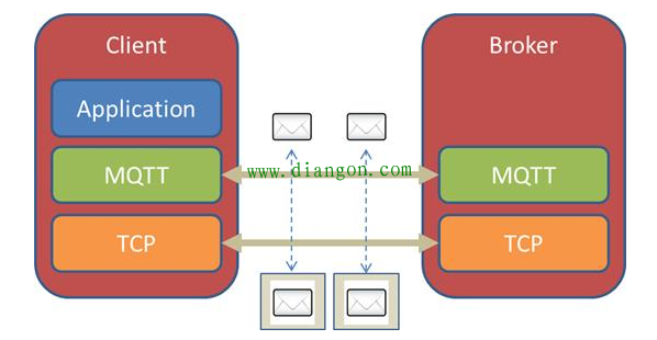 1498609907249011654.png blob.png