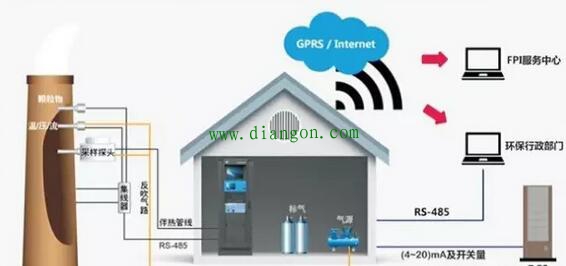 七种常用的智能家居解决方案