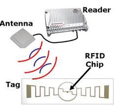纵论物联网(九):物联网设备的标识技术 纵论物联网(九):物联网设备的标识技术