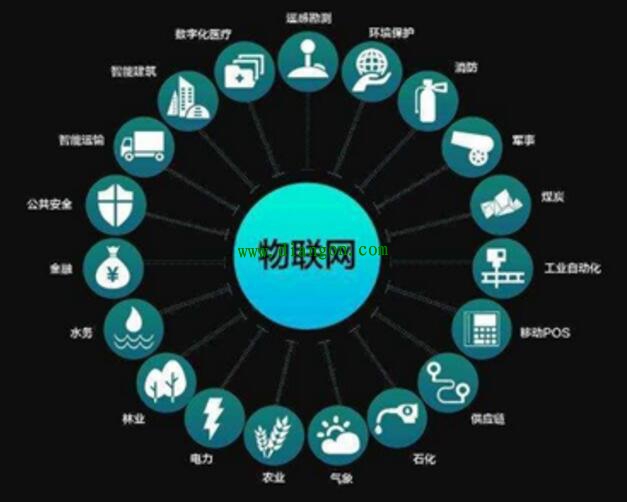 物联网的特点及其成功的十个案例