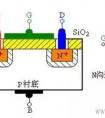 什么是MOS管?MOS管结构原理图解