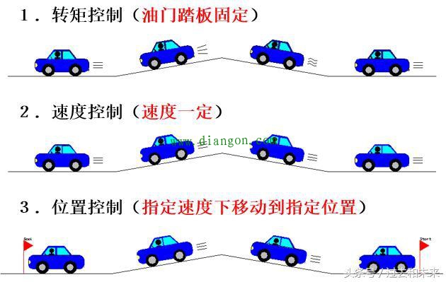 想掌握工业机器人伺服,伺服的控制模式你知道吗? 想掌握工业机器人伺服,伺服的控制模式你知道吗?