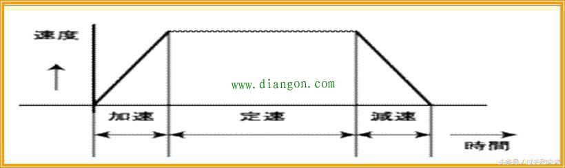 想掌握工业机器人伺服,伺服的控制模式你知道吗? 想掌握工业机器人伺服,伺服的控制模式你知道吗?