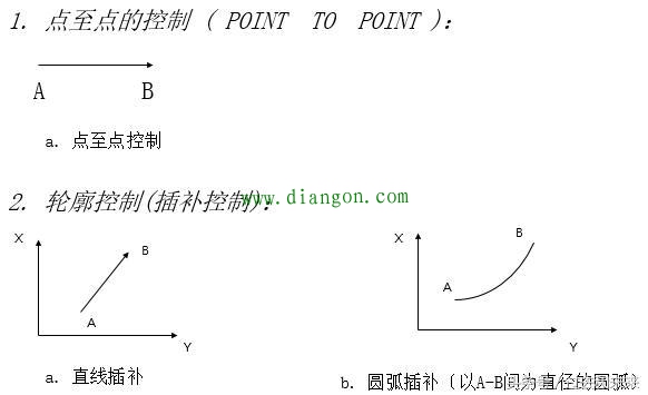 想掌握工业机器人伺服,伺服的控制模式你知道吗? 想掌握工业机器人伺服,伺服的控制模式你知道吗?