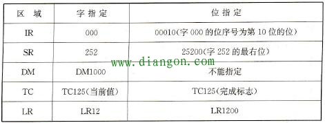  一些字或位指定的例子