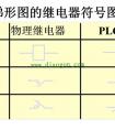 欧姆龙PLC梯形图编程语言