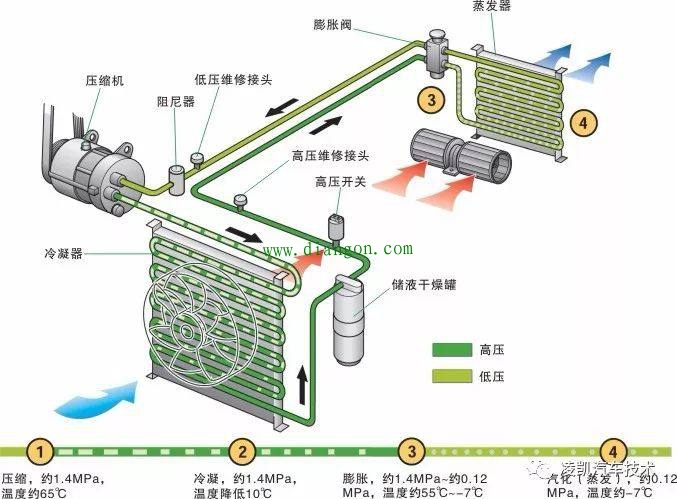 图解汽车电气技术9-汽车空调系统基本原理 图解汽车电气技术9-汽车空调系统基本原理