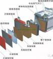 汽车蓄电池的结构