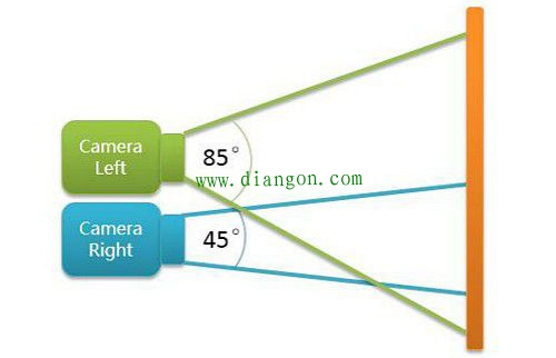 “双摄”火遍天 工作原理大揭秘 “双摄”火遍天 工作原理大揭秘