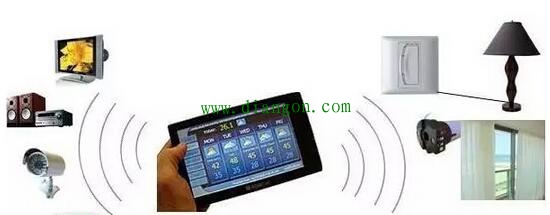 七种常用的智能家居解决方案