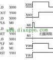 三菱plc脉冲输出指令的使用方法图解