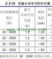 低压软起动器可控硅的主要技术参数