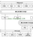 三菱PLC网络结构原理