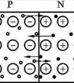 二极管PN结的形成