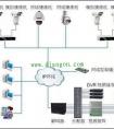 什么是视频监控系统？视频监控系统基础知识