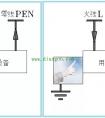 TN-C接地系统和TT接地系统