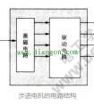 步进电机驱动器的基本结构
