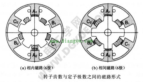 HB型混合式步进电机转子齿数与定子极数之间的磁路形式