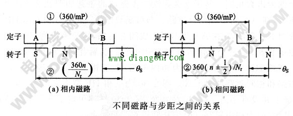 HB型混合式步进电机不同磁路与步距之间的关系