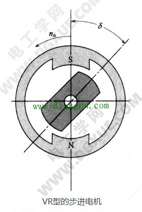 VR型反应式可变磁阻步进电机