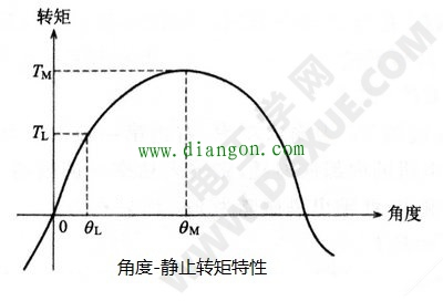 步进电机角度-静止转矩特性