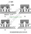 索耶原理的步进电机工作原理