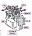 交流接触器作用原理及控制关系图解
