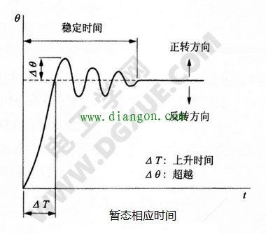 步进电机暂态相应时间曲线