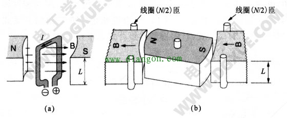 电机使用永磁铁激磁
