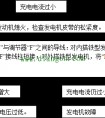 汽车电源系统常见故障检修