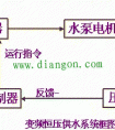 变频控制恒压供水系统电路简析