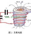 中频感应电炉工作原理