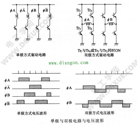 步进电机单极与双极电路与电压波形