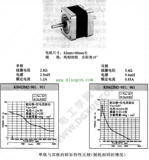 步进电机单极与双极驱动的转矩特性比较(铜耗相同的情况下)