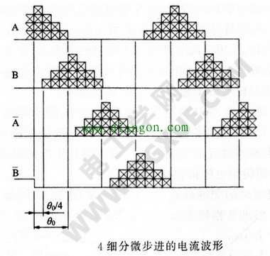 4细分微步进的电流波形
