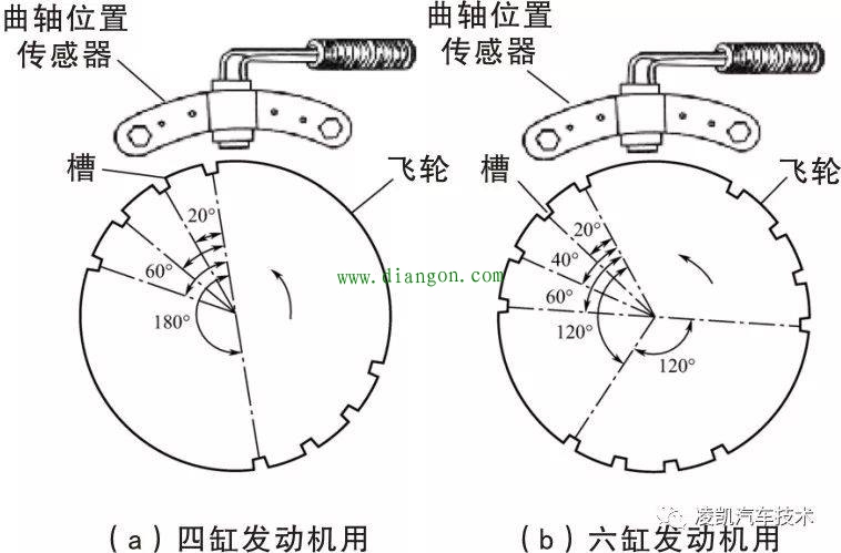 图解汽车发动机技术12-曲轴位置传感器 图解汽车发动机技术12-曲轴位置传感器